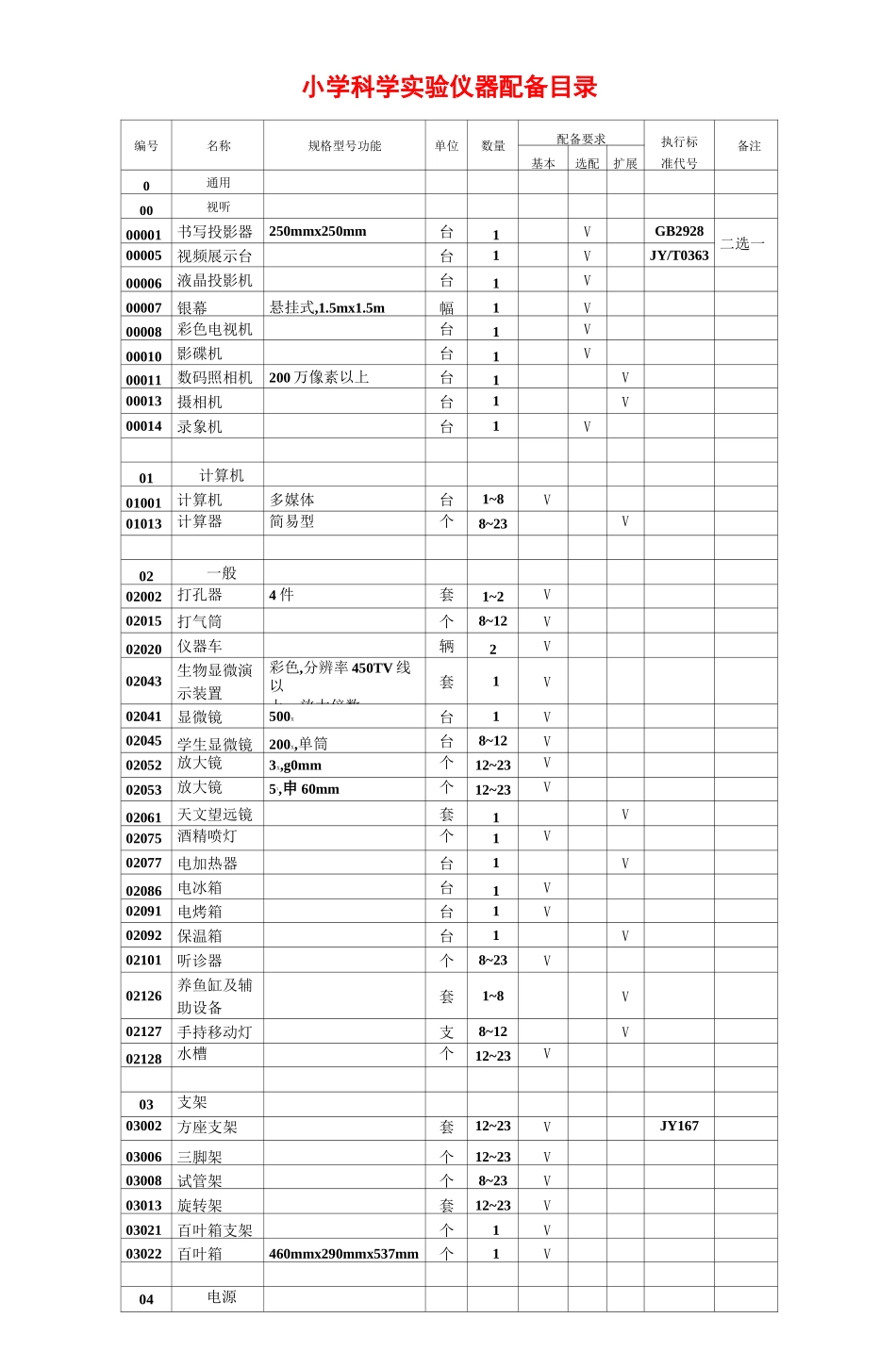 小学科学实验仪器配备目录_第1页