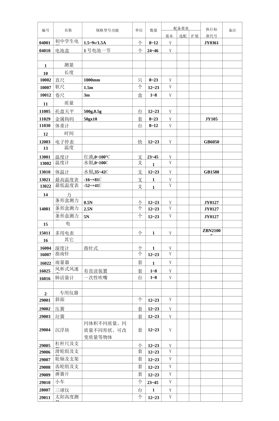 小学科学实验仪器配备目录_第2页