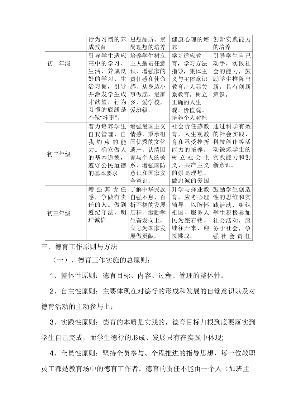 德育工作分段目标_第2页