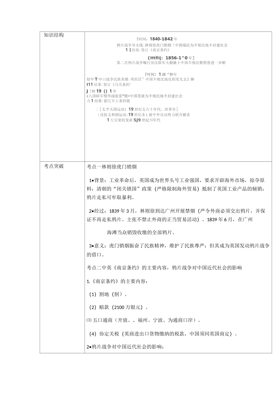 中考历史第一轮复习教案(中国近代史)_第2页