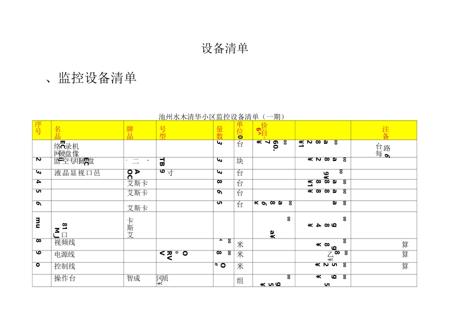 (设备管理)设备清单_第1页