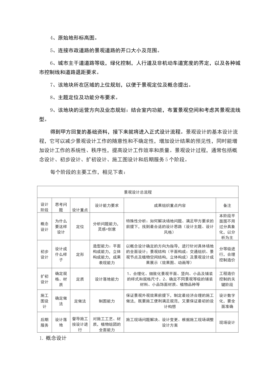 景观设计流程及质量把控_第2页