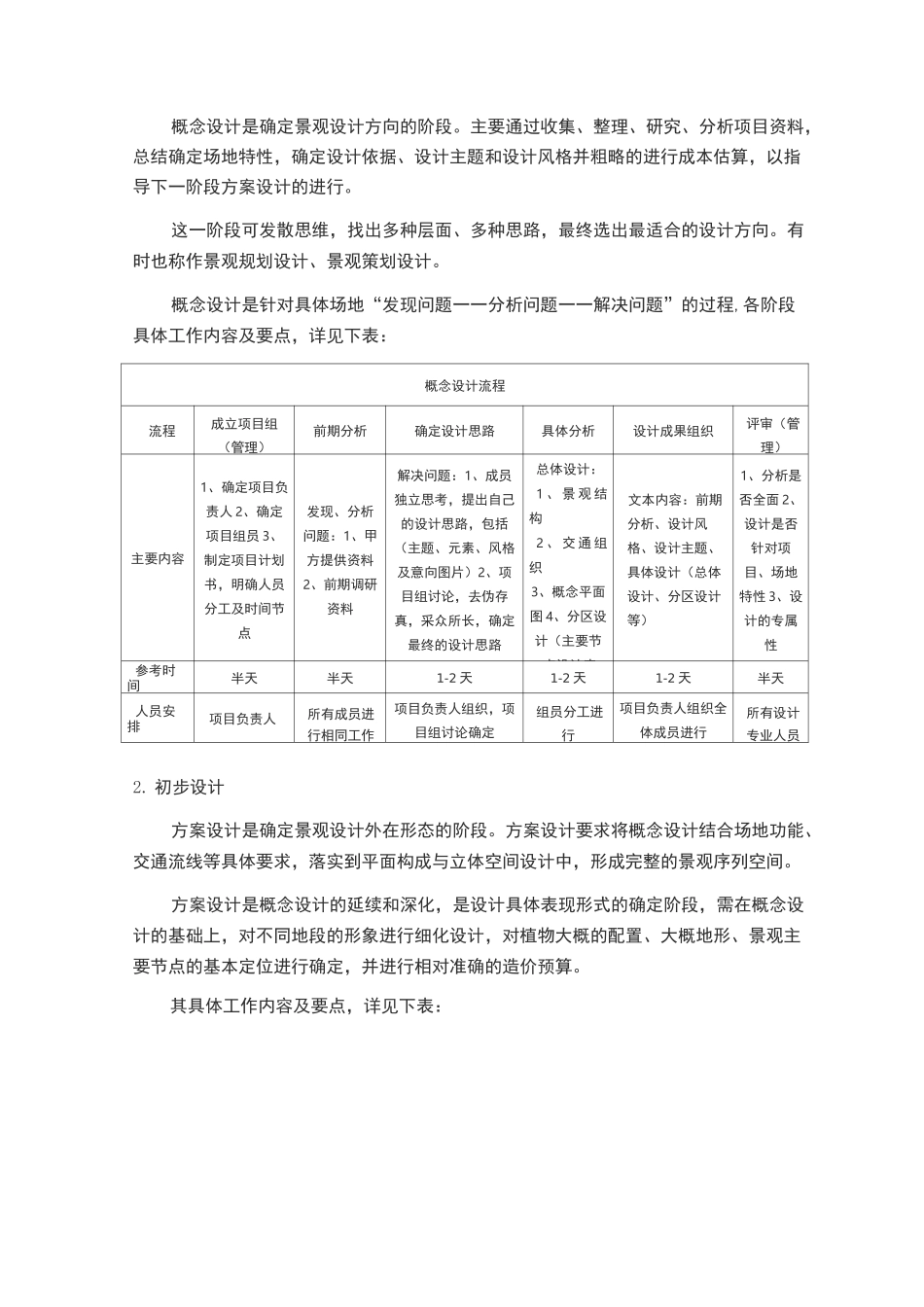 景观设计流程及质量把控_第3页