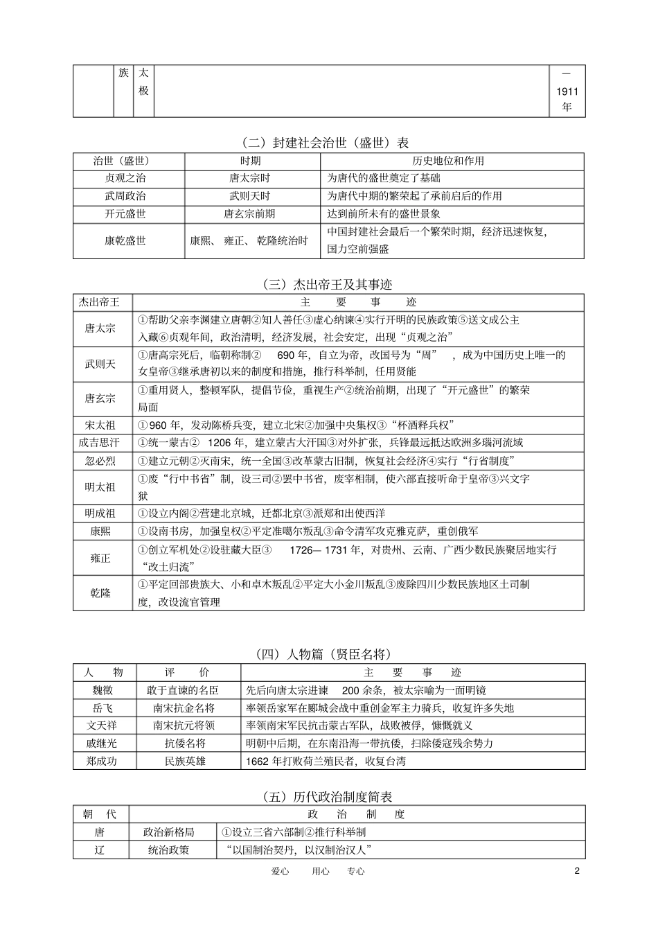 七年级历史下册知识整合梳理华东师大版_第2页