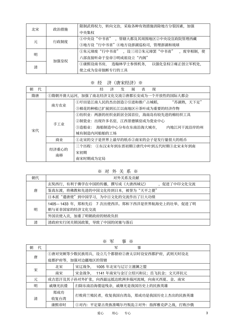 七年级历史下册知识整合梳理华东师大版_第3页