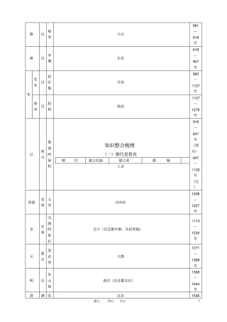 七年级历史下册知识整合梳理华东师大版