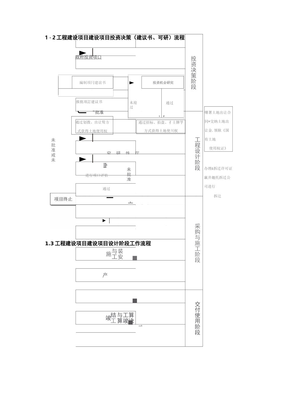 完整的工程建设项目流程图_第3页