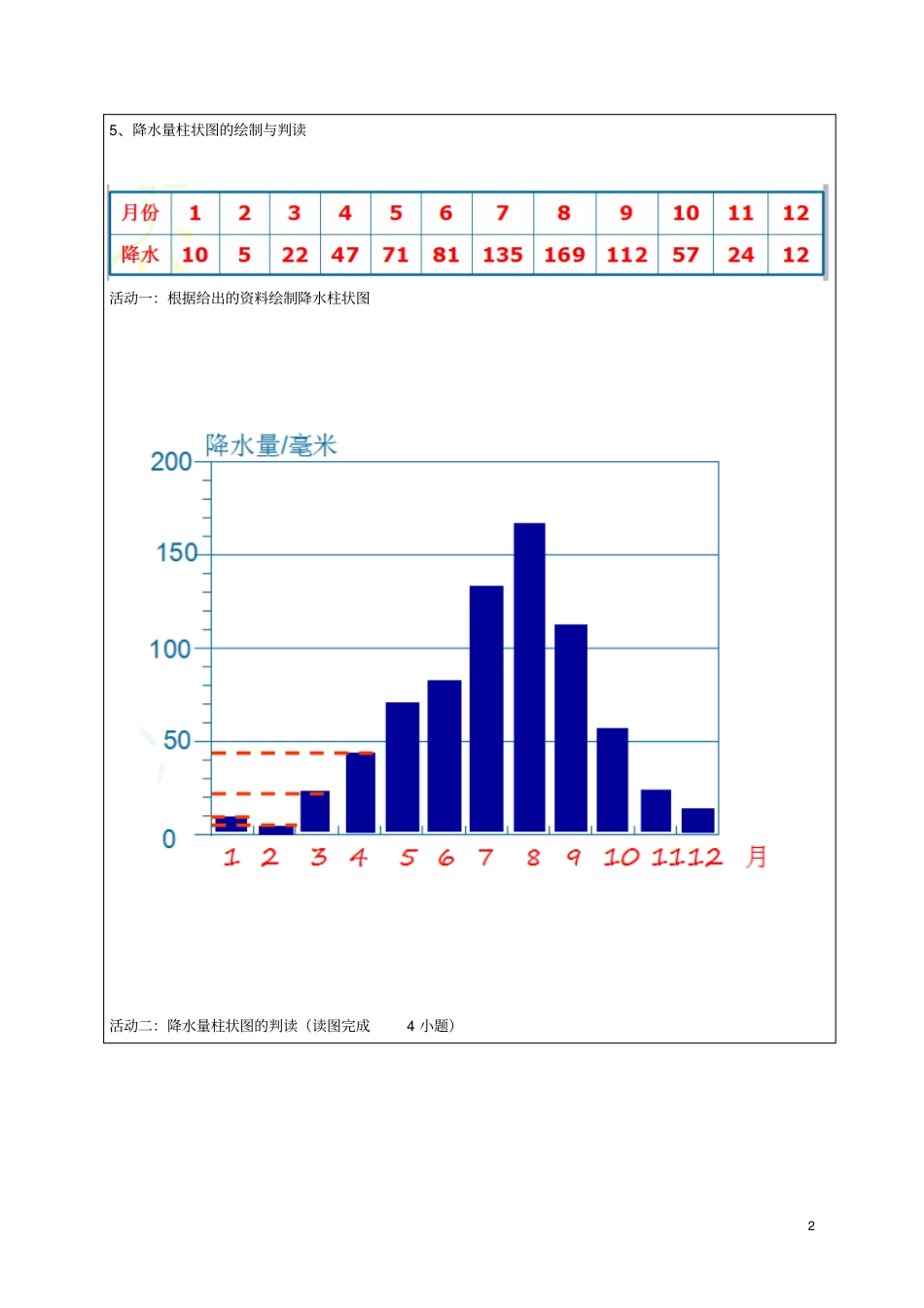 七年级地理上册3降水的变化与分布教学设计新版新人教版_第2页