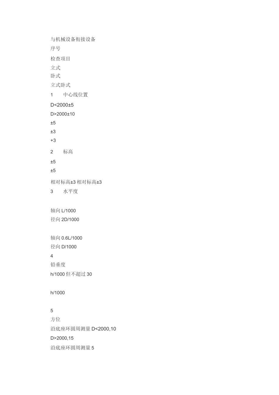 (设备管理)静设备安装工艺标准_第3页