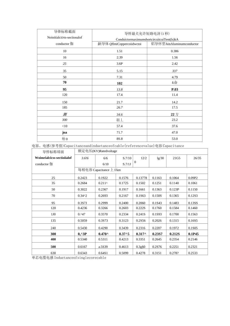 电力电缆参数_第2页