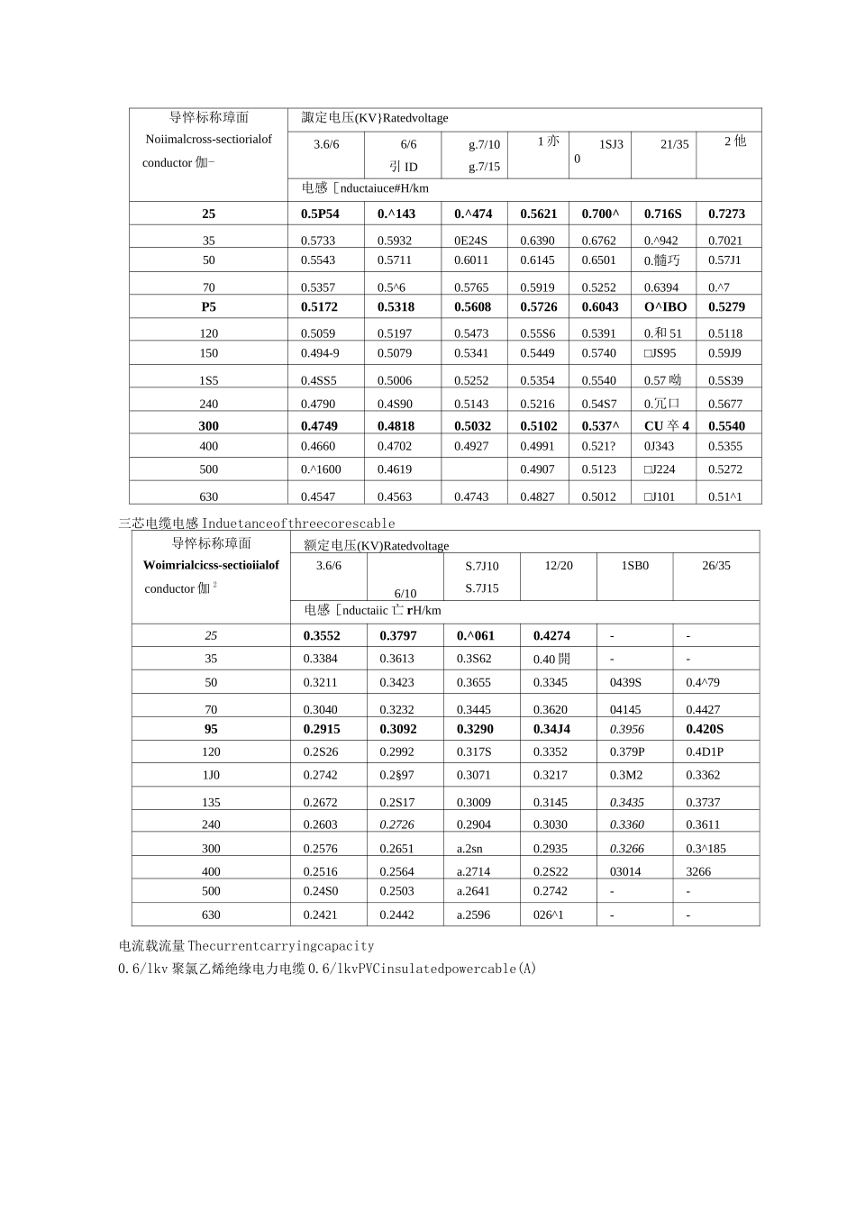 电力电缆参数_第3页