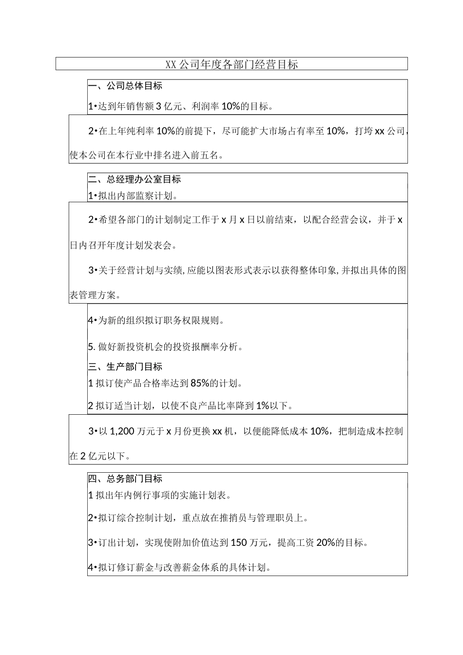 企业经营目标模板_第3页