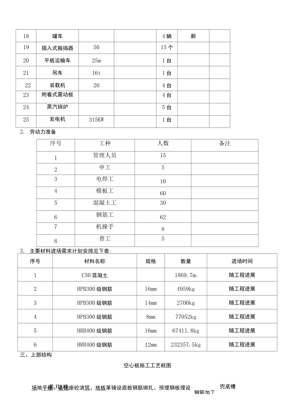 预制空心板梁现场施工方法_第2页