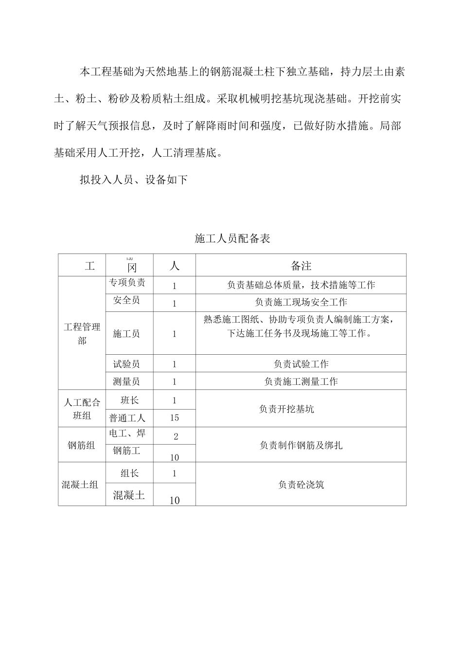 独立基础施工方案模板_第2页