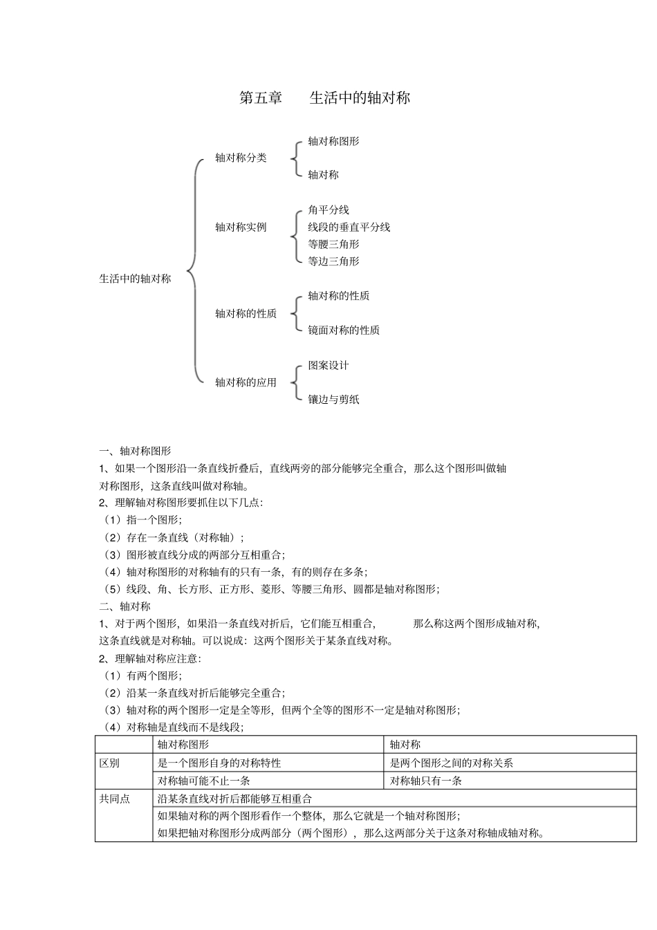 七年级数学下册生活中的轴对称知识点归纳新版北师大版_第1页
