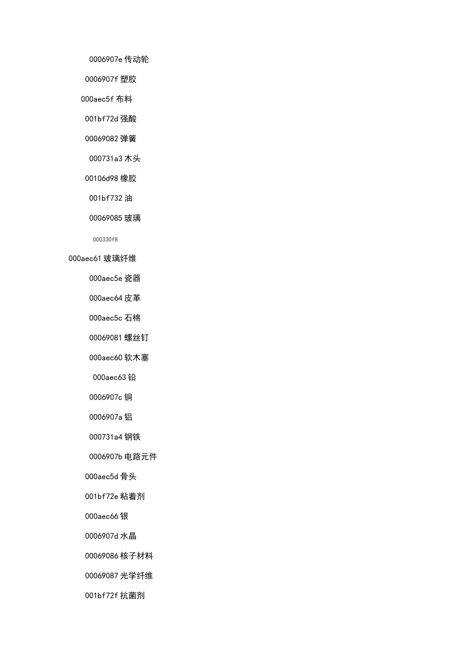 辐射4作弊码-代码_第3页