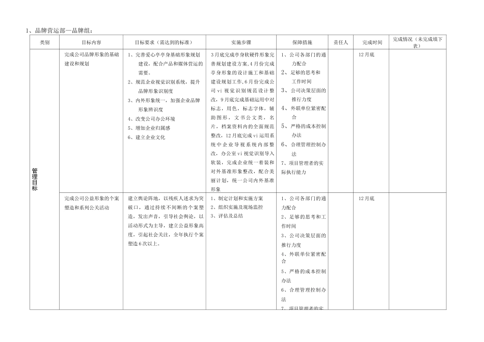 年度工作目标及工作计划分解模板_第2页
