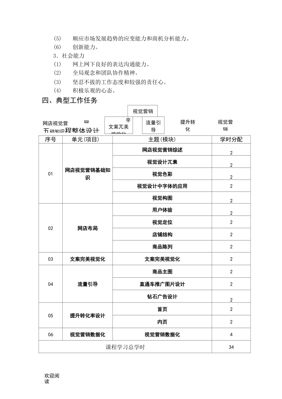 《视觉营销》课程标准_第2页
