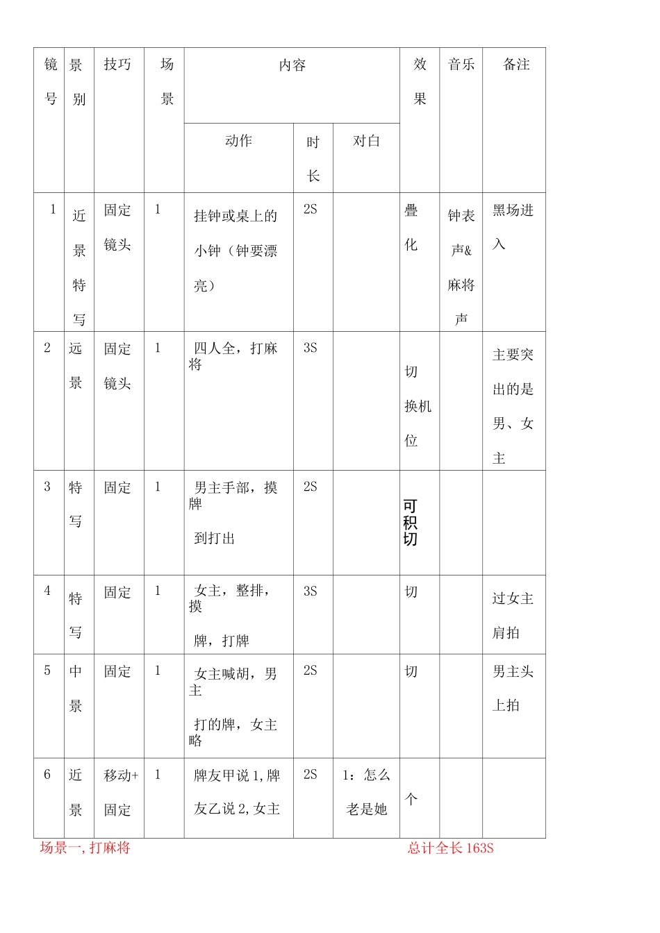 分镜头剧本范本_第1页