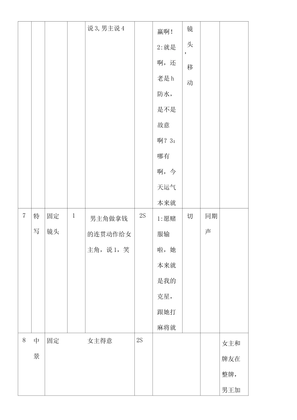 分镜头剧本范本_第2页
