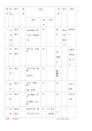 分镜头剧本范本