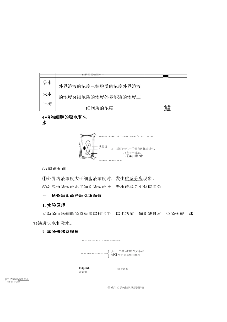 人教版高中生物必修一第4章第1节被动运输_第2页