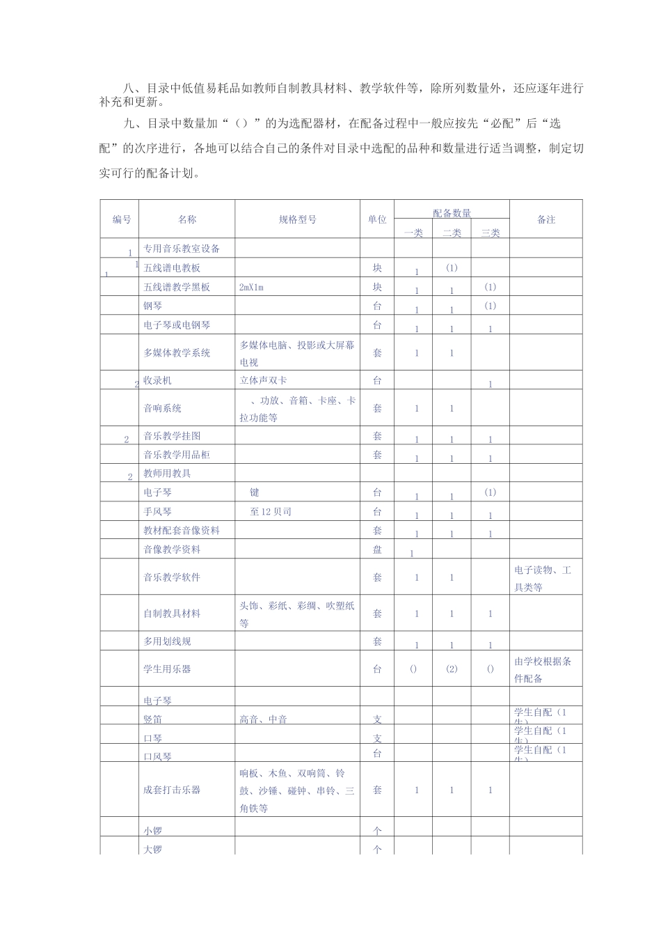 音乐、美术器材配置标准全解_第2页