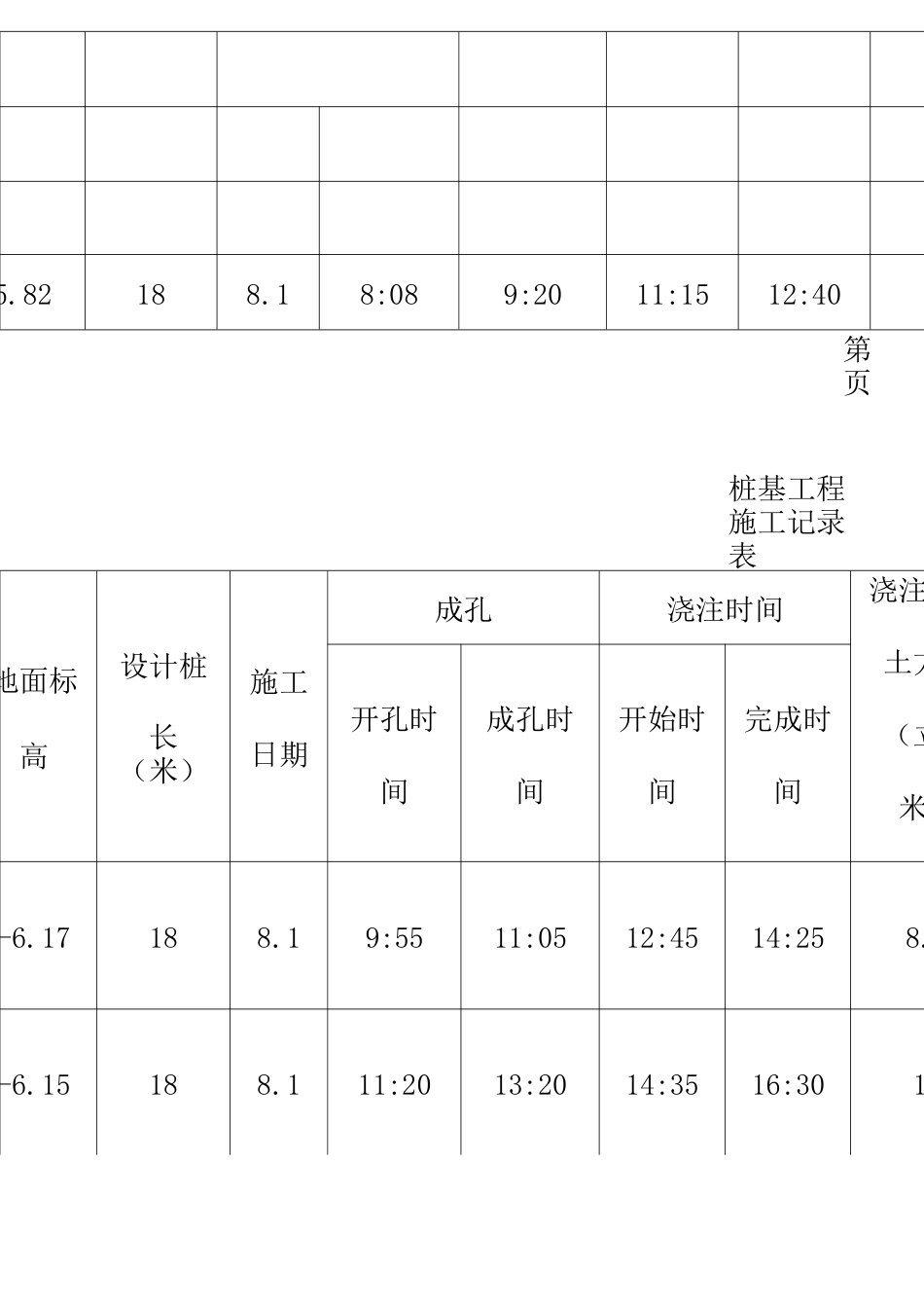 桩基工程施工记录表_第3页