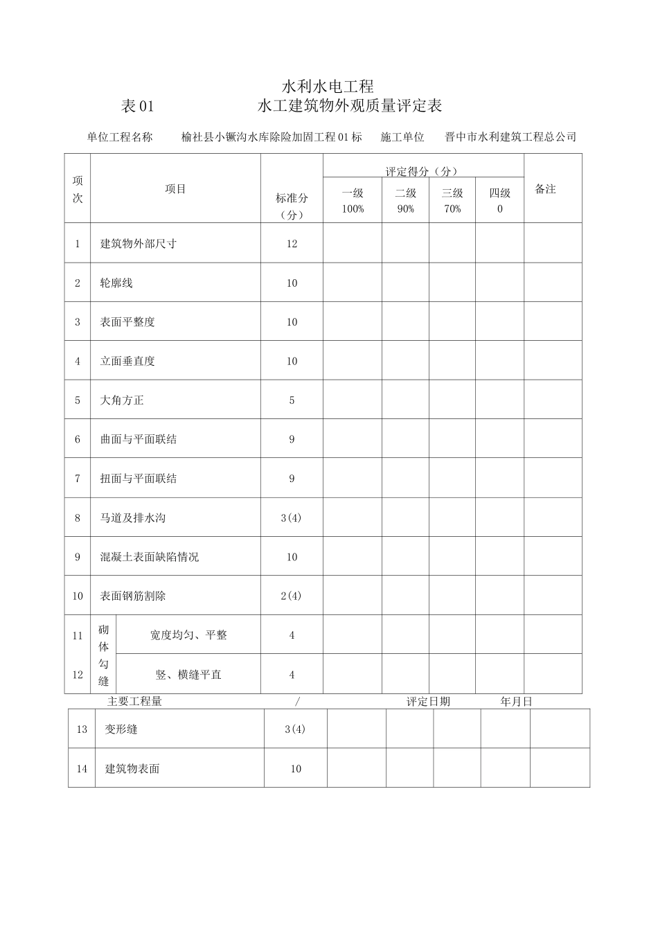 水工建筑物外观质量评定表_第1页