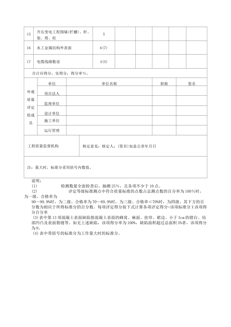 水工建筑物外观质量评定表_第2页