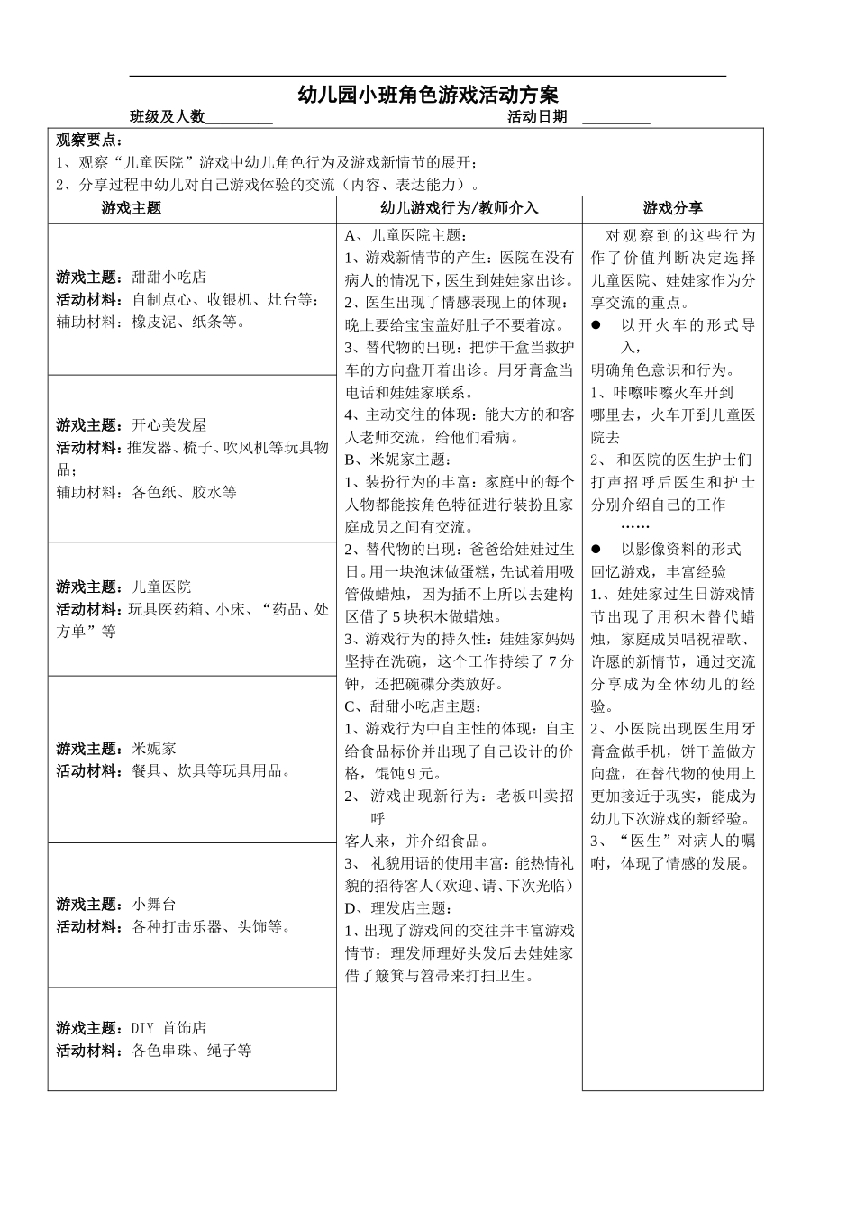 幼儿园小班角色游戏活动方案原莎莎佳佳幼儿园_第1页