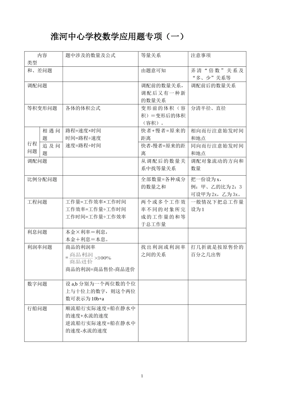 新人教版七年级一元一次方程应用题整理_第1页