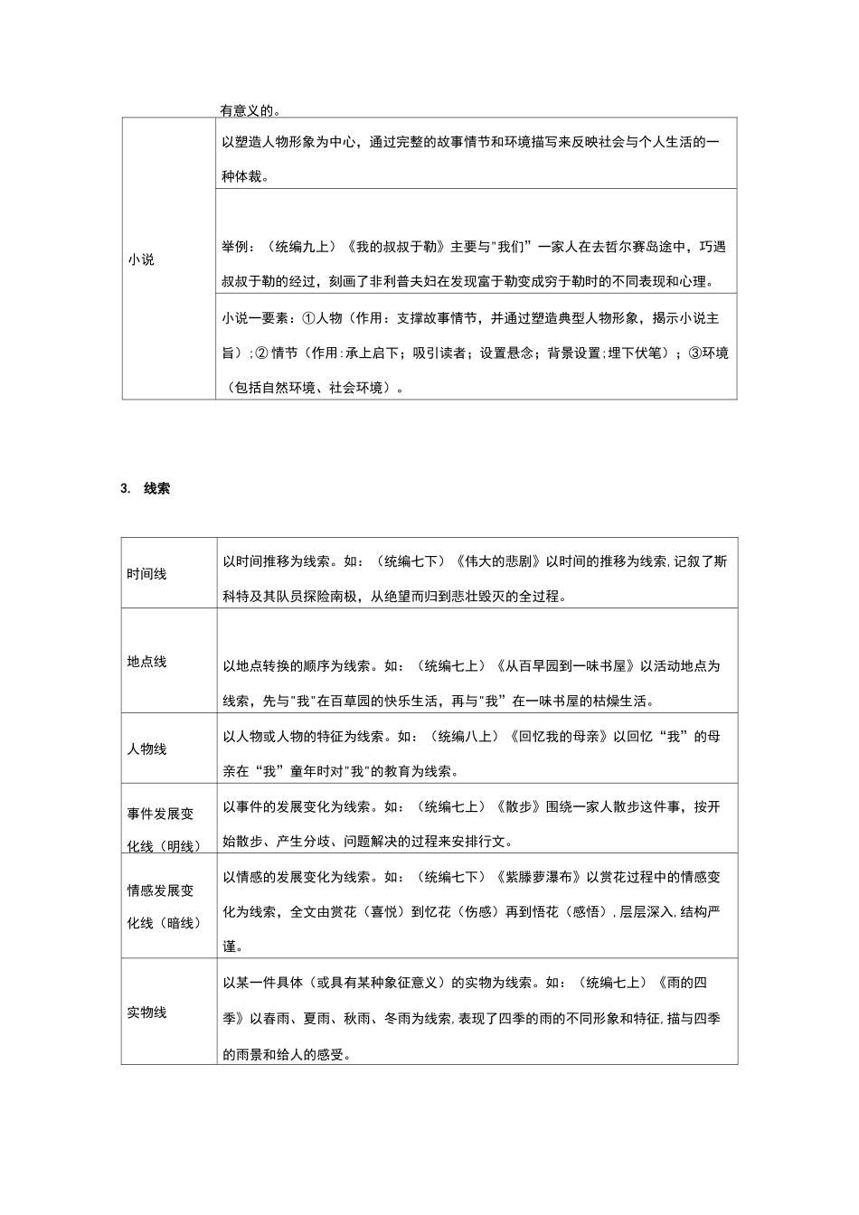 初中语文文体知识_第2页