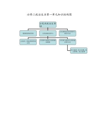 政治生活第一单元结构图