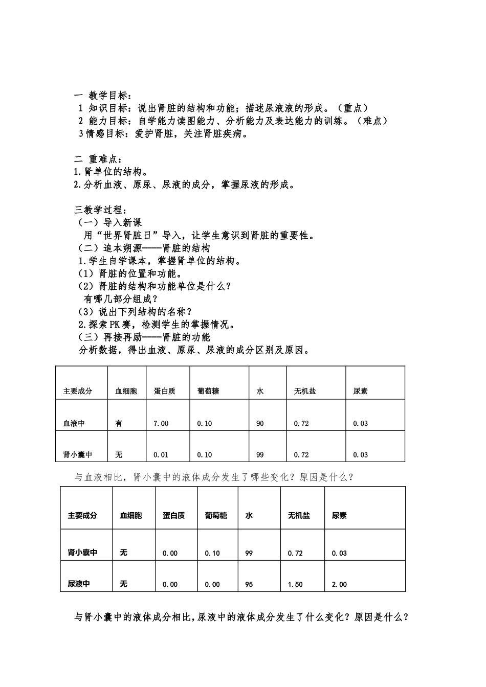 尿液的形成和排出教案_第2页