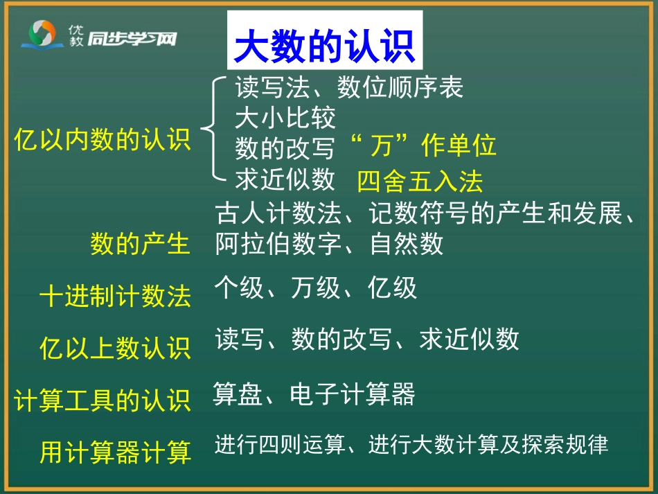 《整理和复习》教学课件_第3页