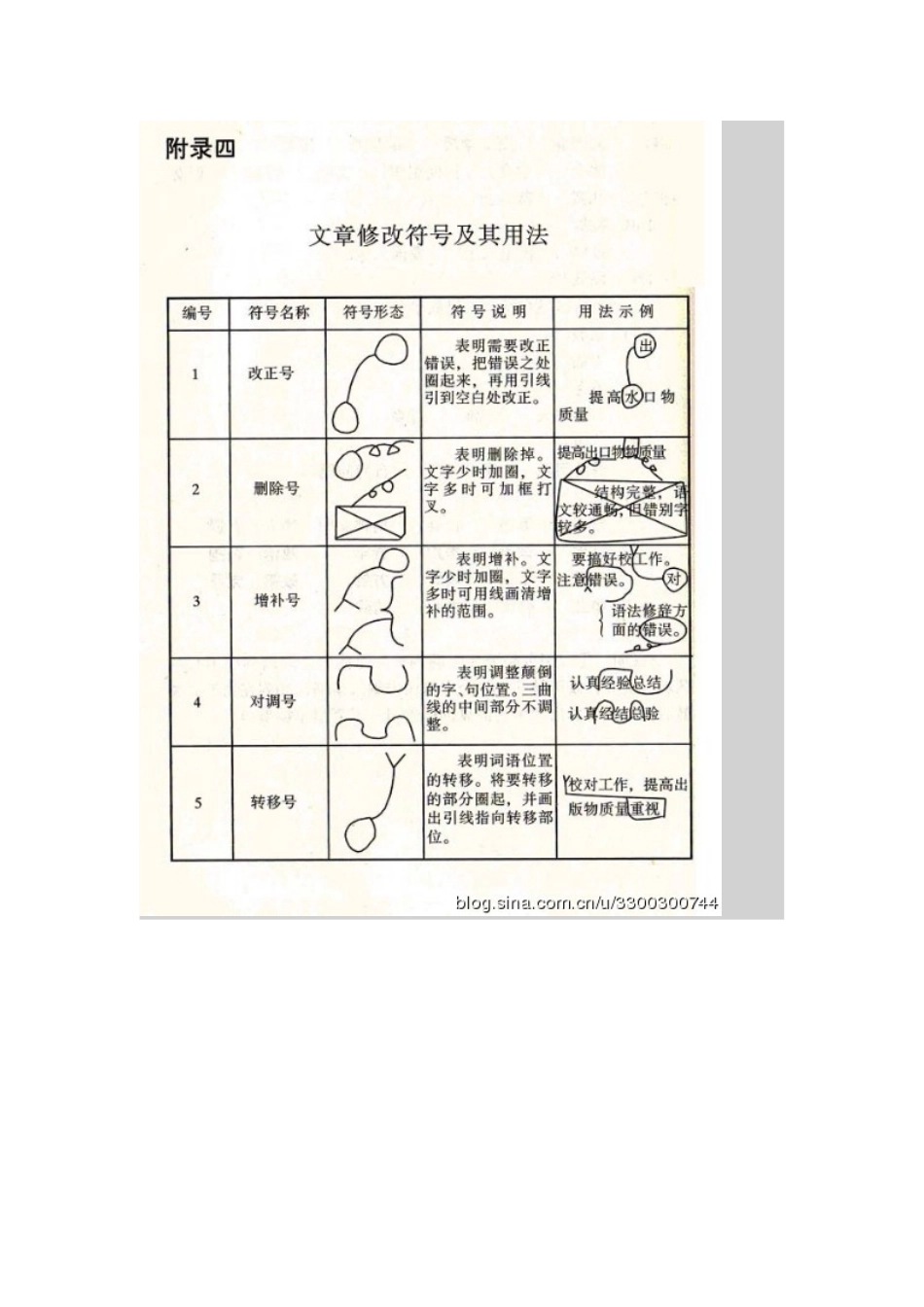 修改符号使用方法及画法_第2页