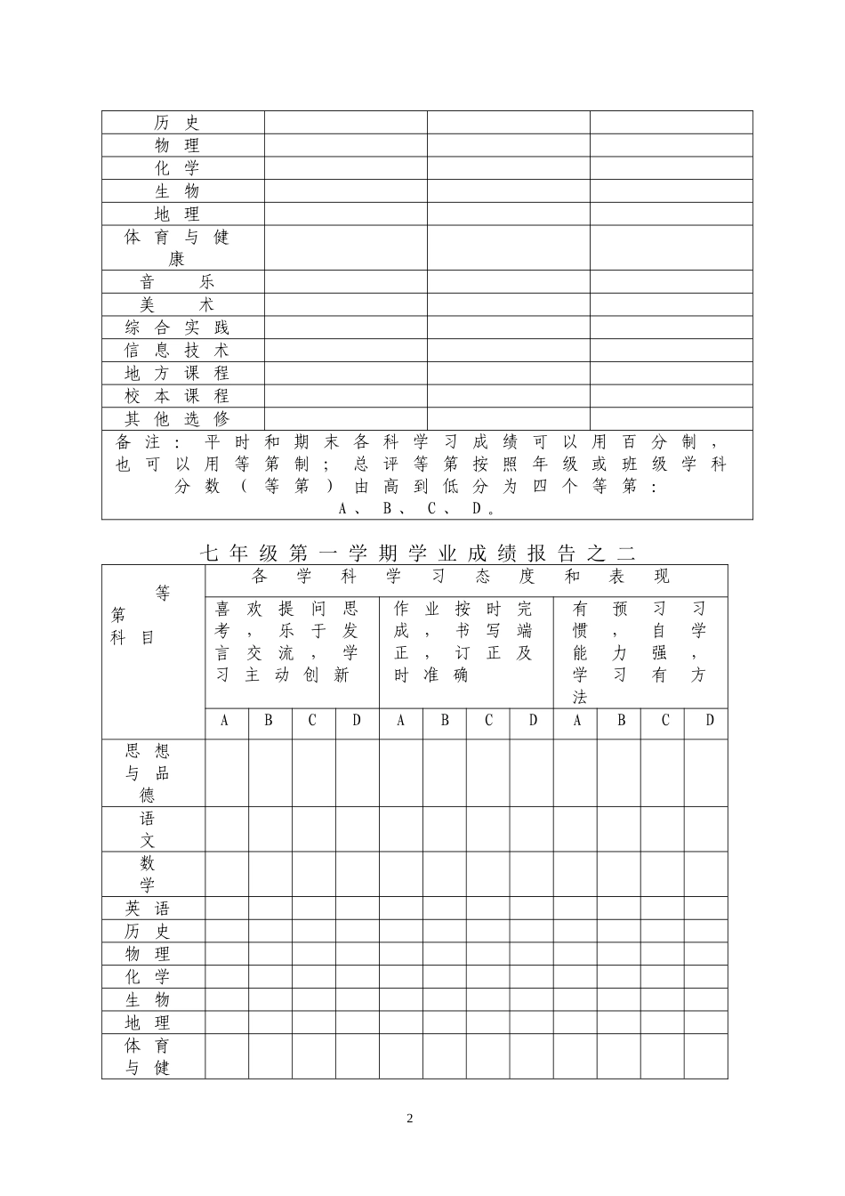 城口职中初中学生成长发展记录手册_第3页