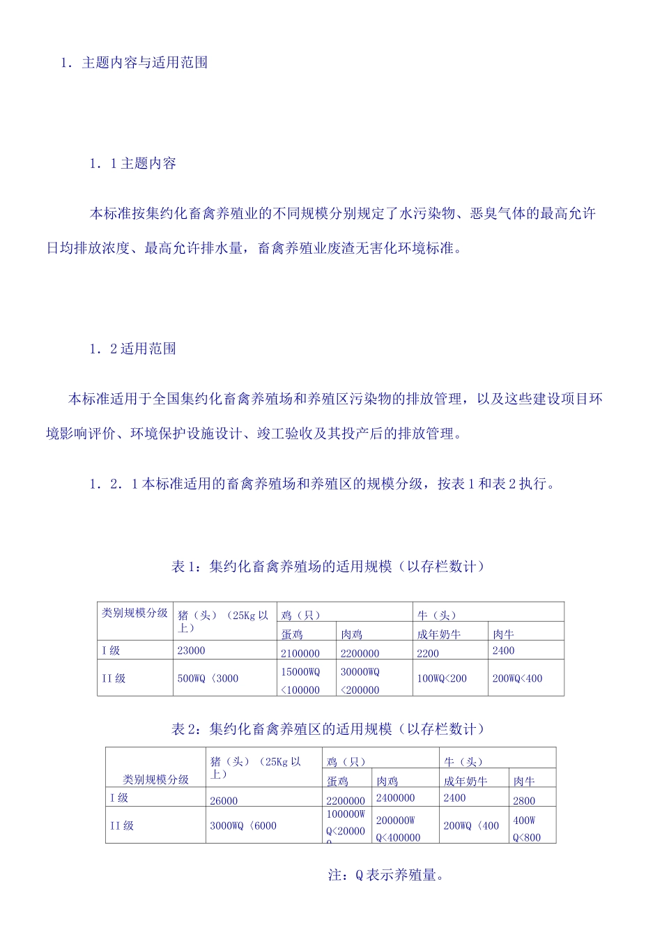 畜禽养殖业污染物排放标准 _第1页