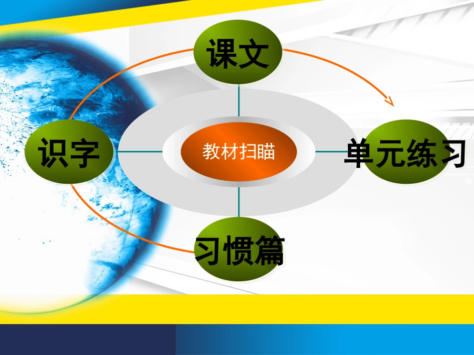 二年级下教材解读_第3页