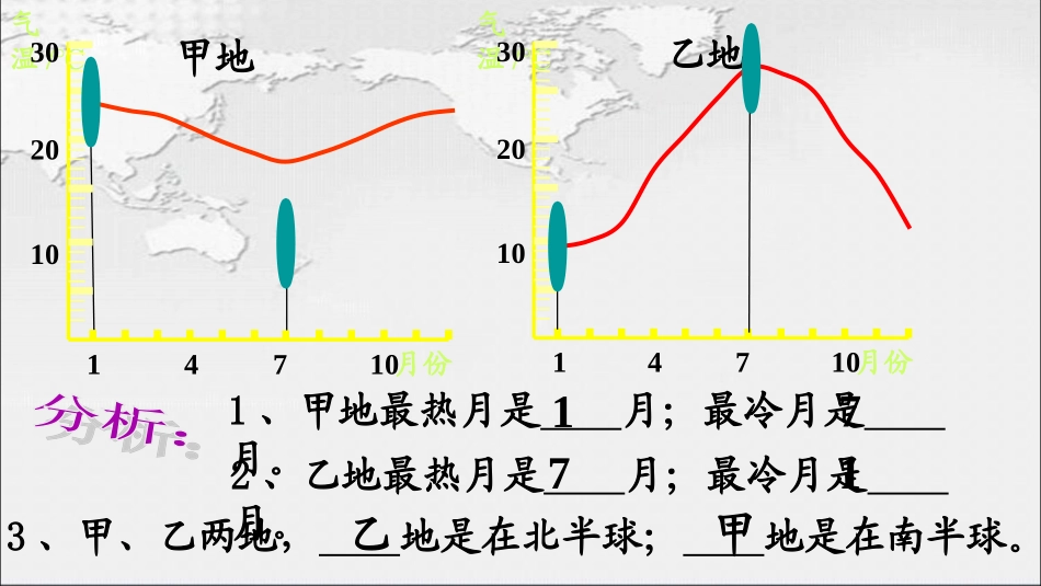 阅读气温年变化曲线图课件_第3页