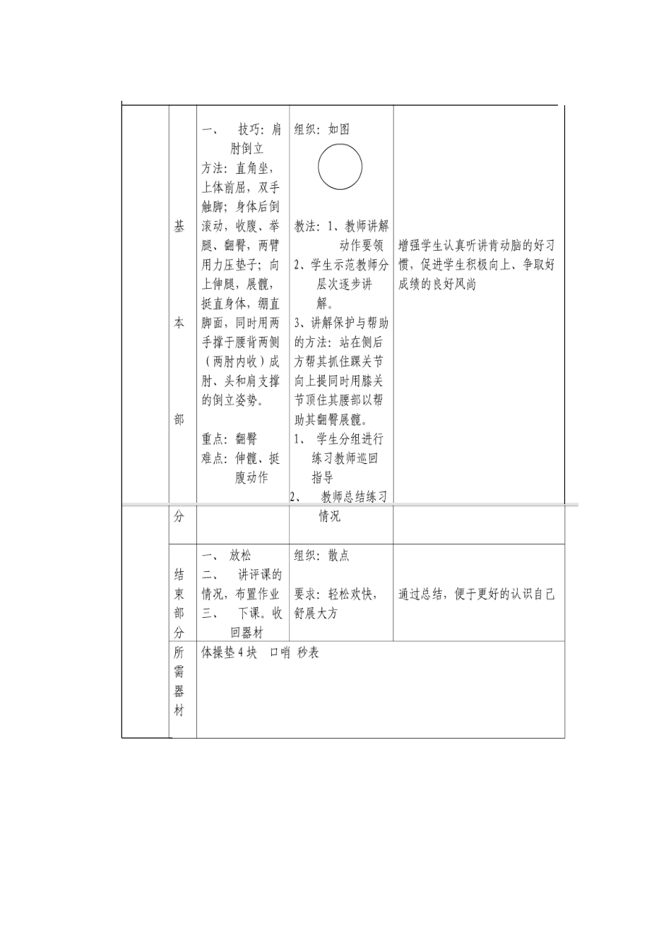 肩肘倒立教学设计与说课_第2页