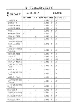 高一政治期中测试双向细目表