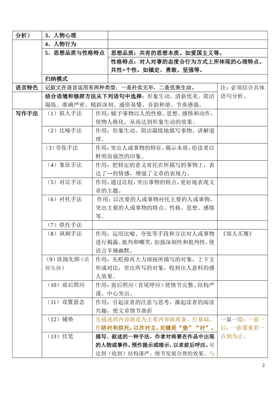 语文知识一览表_第2页