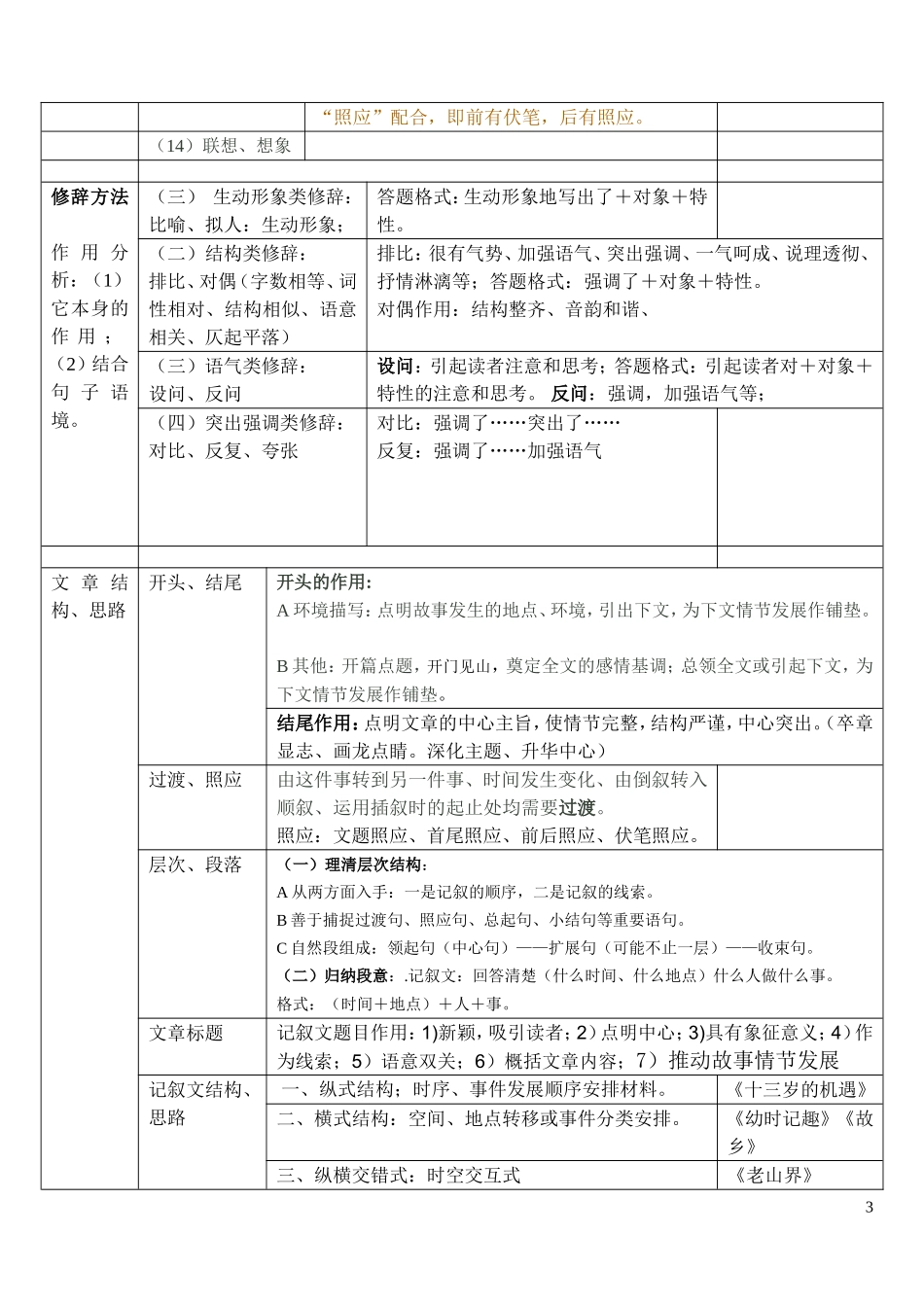 语文知识一览表_第3页