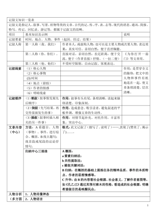 语文知识一览表