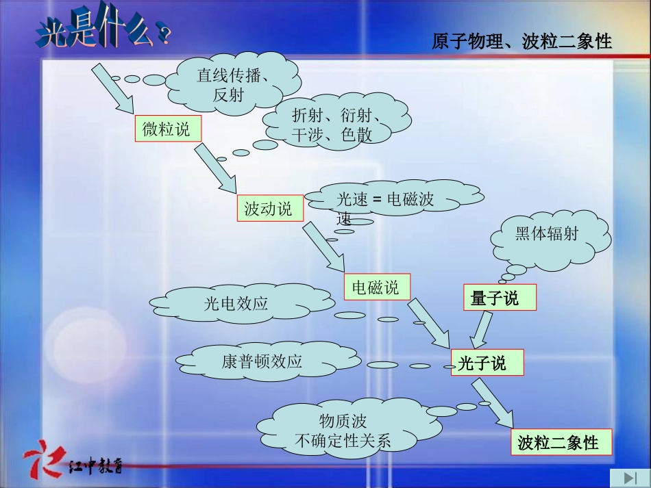 原子物理、光学总纲_第1页