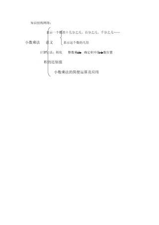 知识结构网络