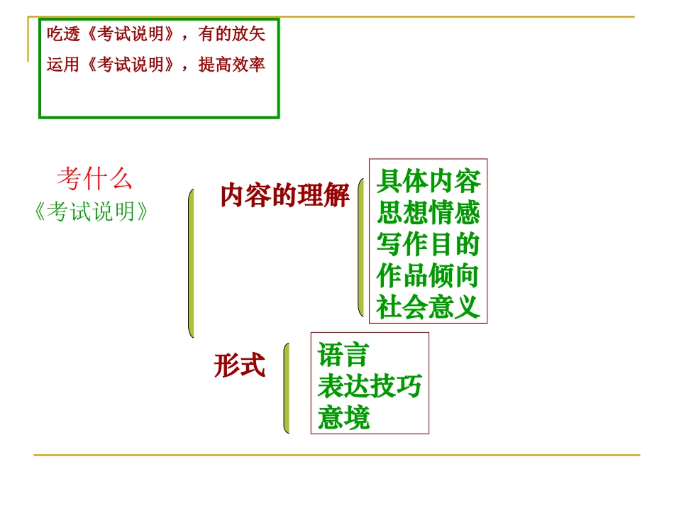 古代诗歌鉴赏表现手法_第2页