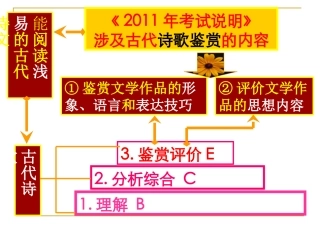 古代诗歌鉴赏表现手法